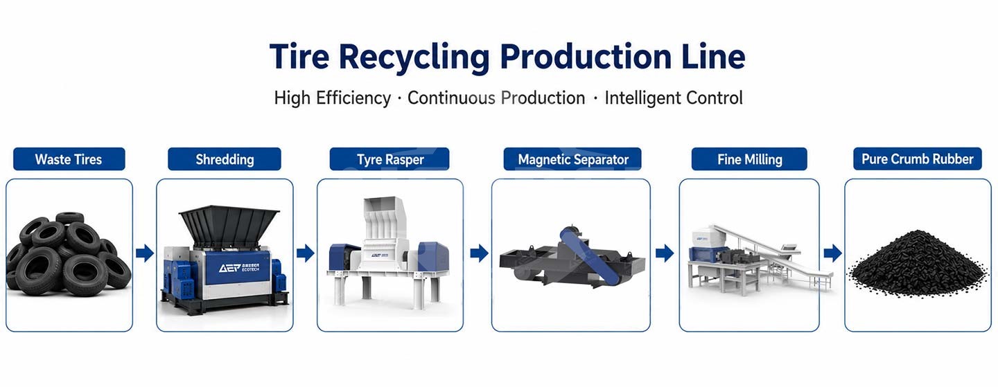Continuous Rubber Pellet Production Line